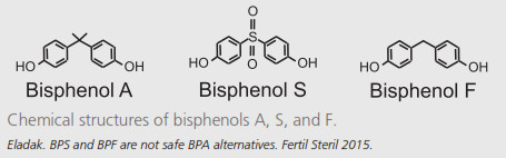 Bisphenol A, BPS, BPF
