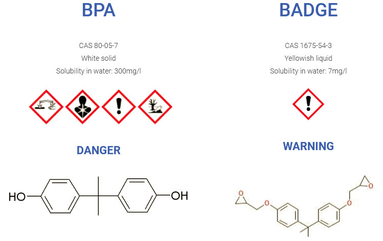 What is a food safe epoxy? Do they contain bisphenol A? 